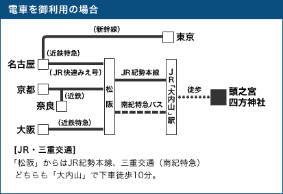 路線図