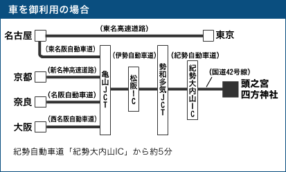 路線図